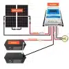 24V Ostrovní fotovoltaická sestava 900Wp 200Ah s 40A MPPT - Obrázek 2