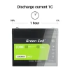 LiFePO4 baterie 100Ah 12,8V Green Cell 1280Wh - Obrázek 7