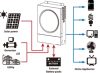 Ostrovní měnič Axpert VM IV 5600W/48V 1x MPPT, 450VDC s bypassem, BMS - Obrázek 2