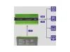 Měnič napětí a nabíječka baterie, UPS, 12V/3000W, čistý sinus - Obrázek 7
