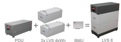 BYD Battery Box Premium LVS 4kWh bateriový modul - boční pohled