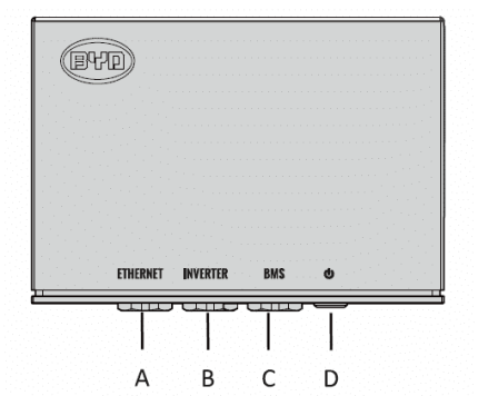 BYD Battery Box Premium LVS BMU řídicí jednotka - info