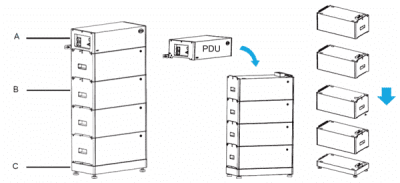 BYD Battery Box Premium LVS PDU připojovací modul - balení