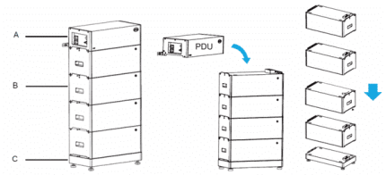BYD Battery Box Premium LVS PDU připojovací modul - balení