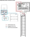 Deye HV BMS jednotka BOS-G-PDU-2 pro sestavy BOS-G Pro schéma 2