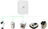 Huawei SmartGuard 63A T0 - Backup Box - zařízení
