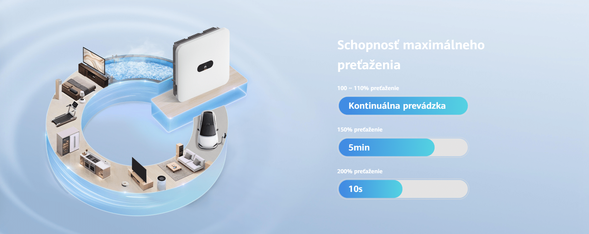 SUN-2000-12K-MAP0-Schopnost-maximalneho-pretazenia